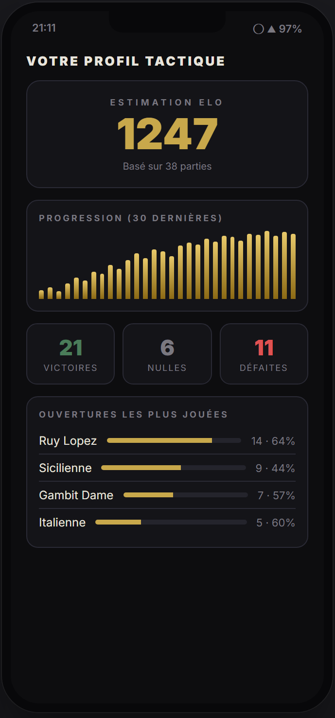 Stats Chess Duel